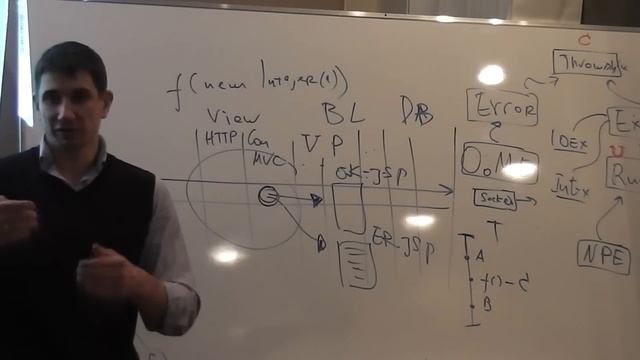 Java Core January: Исключения. Лекция #6 (Часть 2) смотреть онлайн