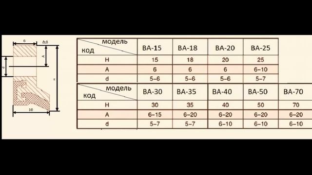 Обзор стирателей направляющих для станков и металлообрабатывающих центров смотреть онлайн