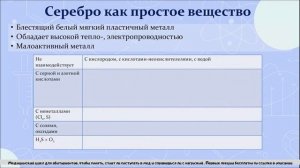 35. Общая характеристика серебра. Химические свойства и способы получения серебра