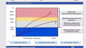 Маркировка свечей зажигания и определение состояния ДВС по свечам зажигания.