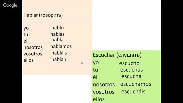 Испанский для начинающих. Быстрый старт. 3 урок смотреть онлайн