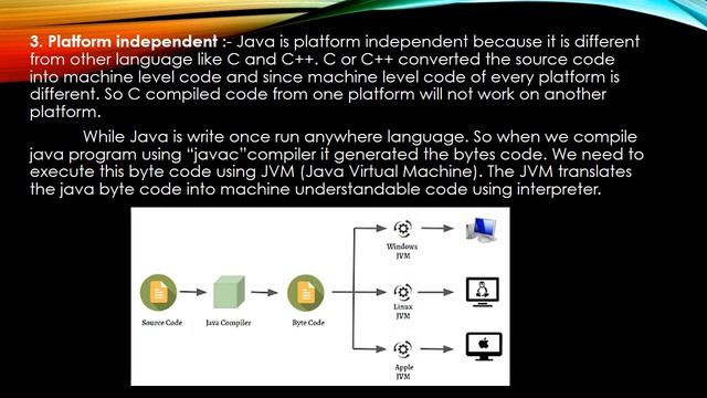 Introduction to Java programming language | Chapter -1 || Code Ambition смотреть онлайн