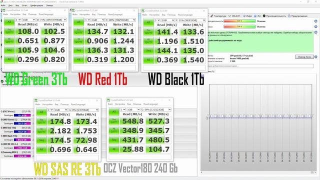 Тест разных типов HDD с разным интерфейсом. Как собрать дешевый SAS? смотреть онлайн