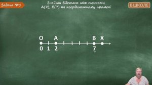 #4 Координатній промінь. Відеоурок з математики 5 клас