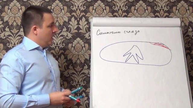 Симптомы сглаза, если сглазили что делать