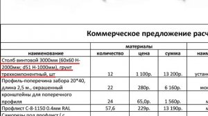 Откатные ворота и забор на винтовых сваях. ООО "СВ-Фундамент"