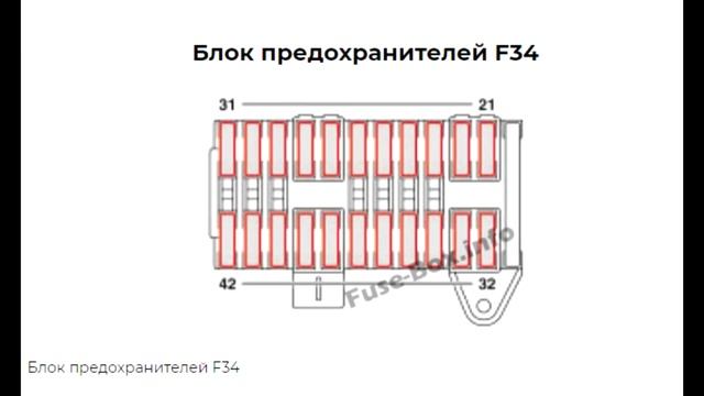 Предохранители и реле для Mercedes-Benz Vito / Viano W639; 2004, 2005, 2006, 2007, 2008, 2009, 2010 смотреть онлайн