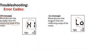 Codefree Blood Glucose monitor error codes E-1 || E-2 || E-4 || E-5 || EEE || HI || Lo