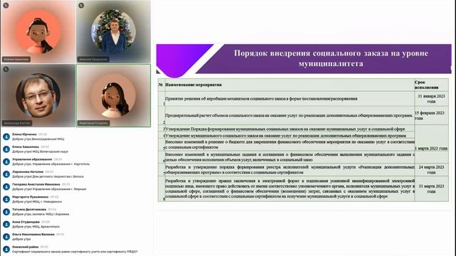 12. Социальный заказ. Методическая поддержка муниципалитетов Архангельской области [27.01.2023]