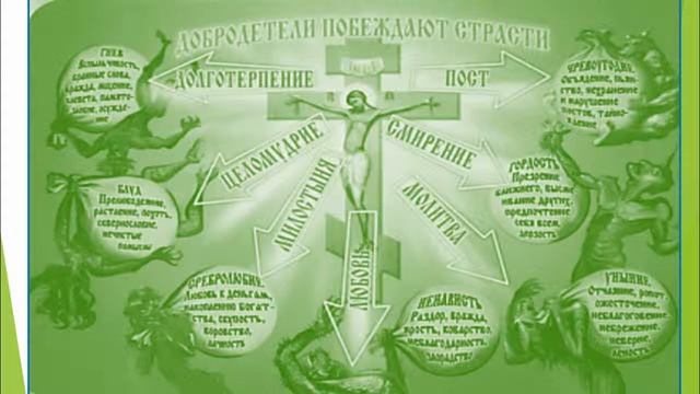 Уроки нравственности и здоровья. Добродетели и пороки.