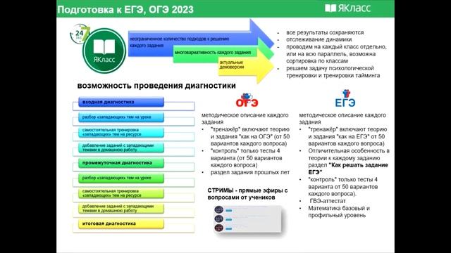 Цифровой образовательный контент ЯКласс при подготовке к ОГЭ, ЕГЭ, ВПР
