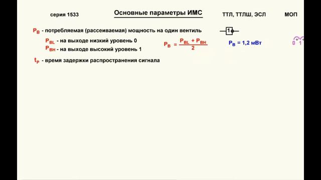 15. Видеоурок 1.15. Основные параметры ИМС. Часть 1.