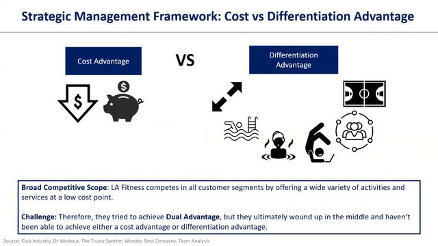 Magnolia G7 Video: LA Fitness (MBA 800 Strategy) смотреть онлайн