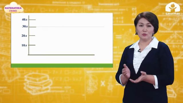 2-класс | Математика | Суюктукту өлчөө. Литр смотреть онлайн