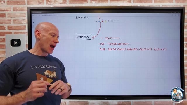 GitHub Azure AD OIDC Authentication смотреть онлайн