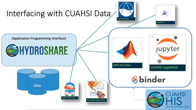 IT&I Tech Dive: CUAHSI HydroShare Update смотреть онлайн
