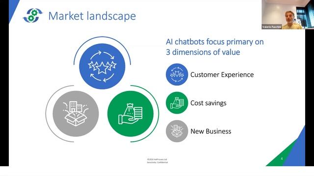 Ai4CI - Automated Intelligence for Customer Interaction Powered by Camunda смотреть онлайн