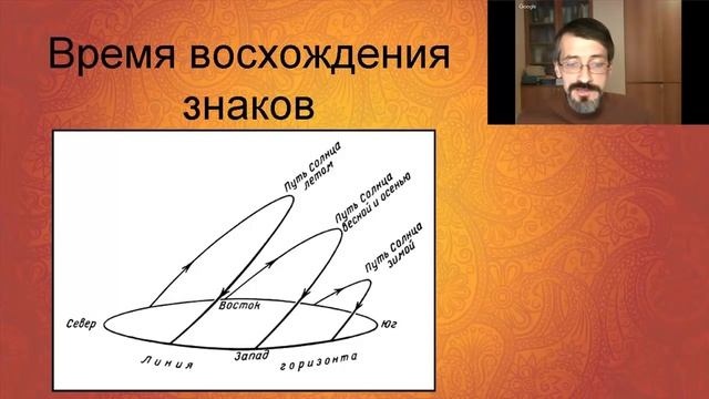 11.11.2018 Беседы о Брихат-парашара-хора-шастре. Глава 3-1 (Свойства планет). Олег Толмачев