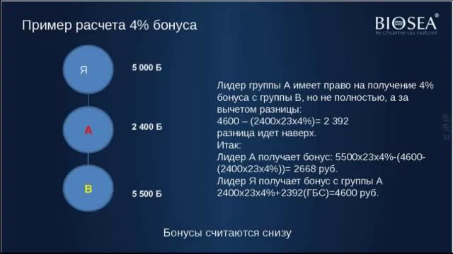 Новая МЛМ-компания в России и СНГ! Маркетинг - план BIOSEA