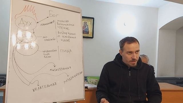 ПРИОБРЕТЕНИЕ ВЛАСТИ ДУХА НАД ДУШОЙ И ТЕЛОМ. Беседа о духовной сути поста