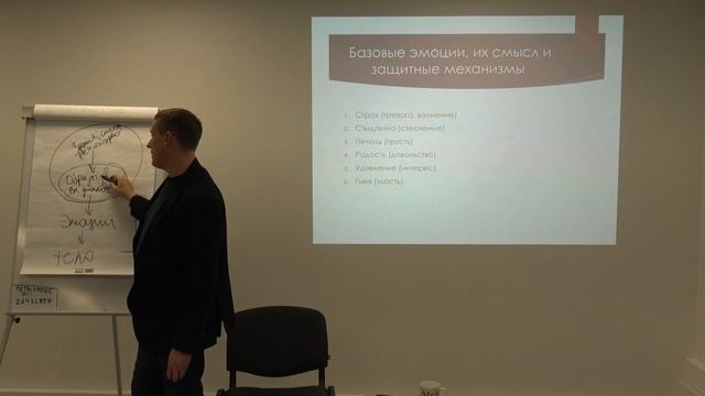 Глубины эмоций - трансформация Я. 2 часть