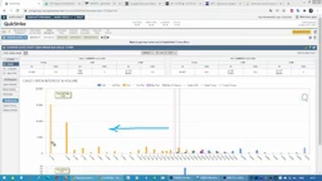 Опционные уровни на Валютах по данным с сайта CME Group от 25.11.21