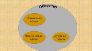 Всеобщая история 8 класс 1-2 недели