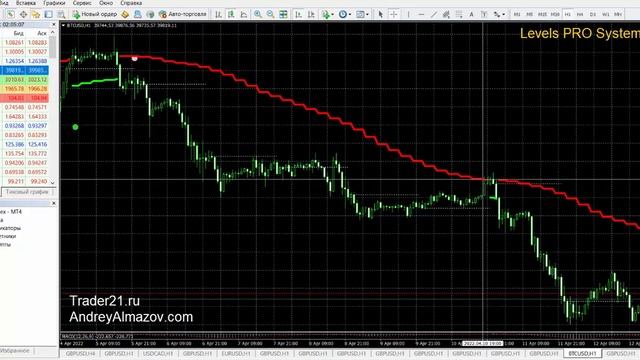 Levels Pro System - индикатор для систематического заработка на рынке форекс. НЕ перерисовывает! смотреть онлайн