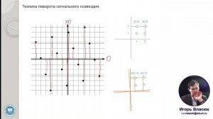 26. Передача сигналов цифрового телевидения по радио Ч.2. Лектор: к.т.н. Власюк И.В.