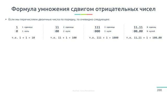 Умножение и деление сдвигом смотреть онлайн