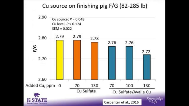 2016 KSU Swine Day — Joel DeRouchey смотреть онлайн