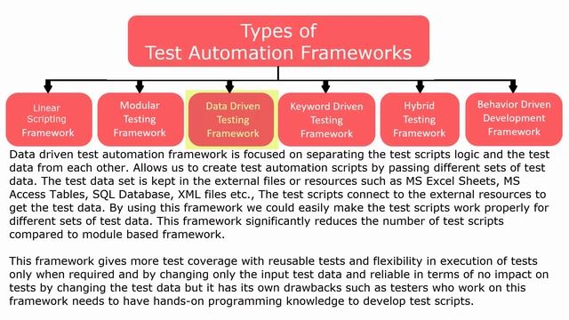 Types of Test Automation Frameworks