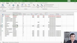 Создания пула ресурсов портфеля в MS Project Pro