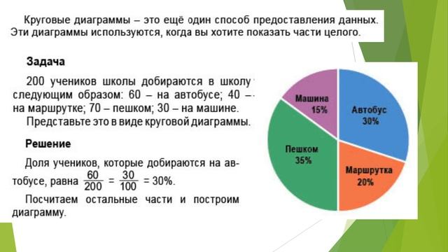 Круговые диаграммы - Математика - Презентации - 7 класс