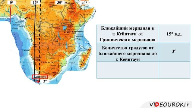 08. Географическая долгота. Географические координаты