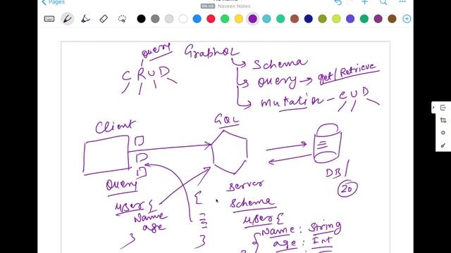 #4: GraphQL Schema, Query and Mutation (CRUD Operation)