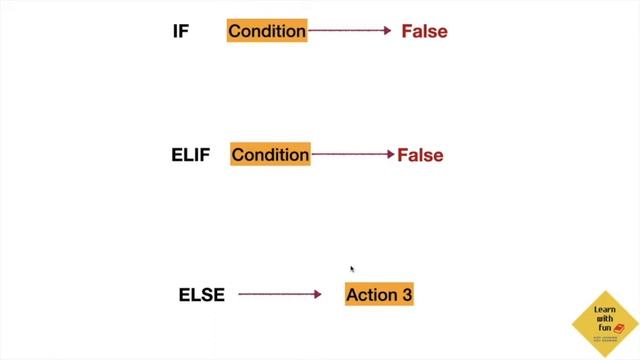 If-Elif-Else Statement in Python in Hindi | Python Coding Tutorial for Kids(13+) | Learn With Fun