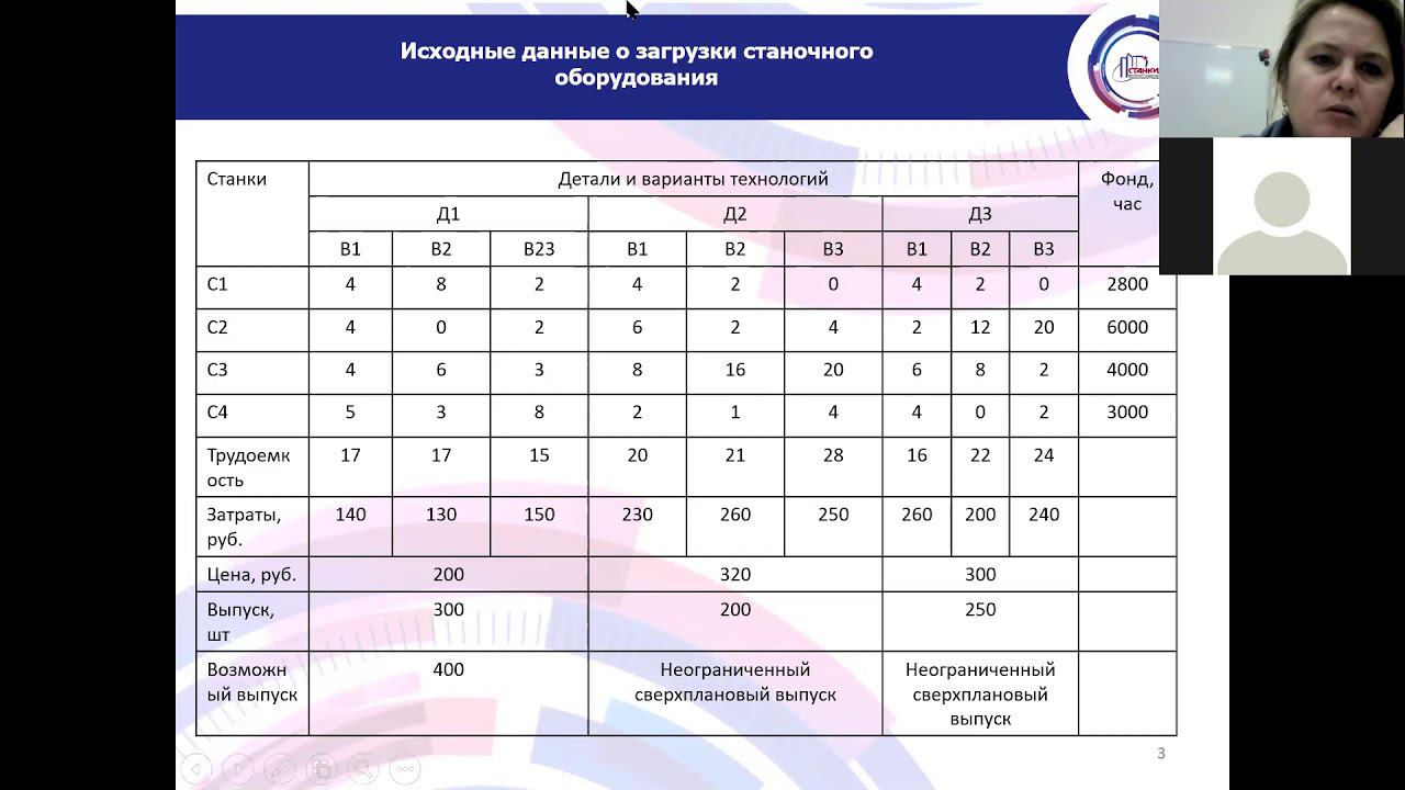 Технологический аудит Л4 смотреть онлайн