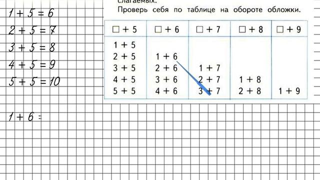Страница 16 Задание вверху – Математика 1 класс (Моро) Часть 2 смотреть онлайн