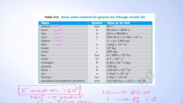 Plus One | Physics | Chapter 2 | Part 2 | Units and Measurement смотреть онлайн