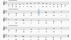 си бемоль мажор 3 вида