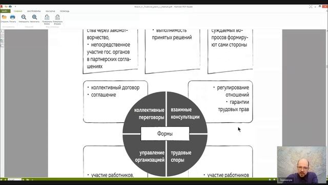 Трудовое право Лекция 5 СОЦИАЛЬНОЕ ПАРТНЕРСТВО В СФЕРЕ ТРУДА смотреть онлайн