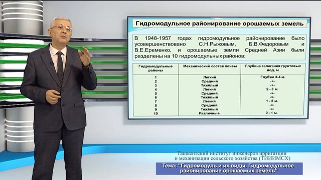 ГИДРОМОДУЛ И ИХ ВИДЫ смотреть онлайн