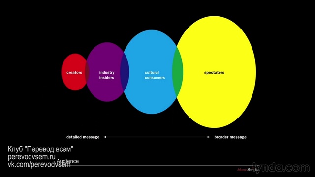 Club перевод. Foundations of Layout and Composition: marketing Collateral.