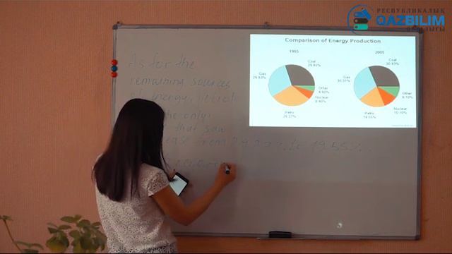 Ағылшын тілі. English IELTS Writing task 1 score #IELTS #English #ҰБТ #ЕНТ #QAZBILIM