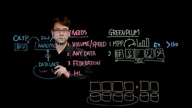 VMware Tanzu Greenplum 과 Data Science Service смотреть онлайн