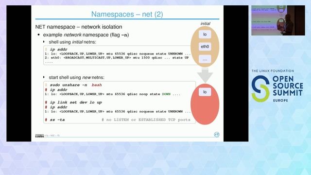 Containers – A Look Under the Hood - Gerlof Langeveld, AT Computing смотреть онлайн