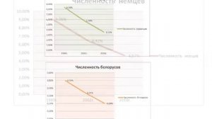 Национальный состав Карасукскогог района