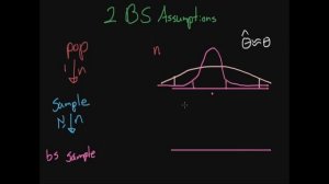 Two Bootstrap Assumptions - Statistical Inference