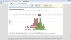 Обзор фьючерса на индекс РТС 28 мая 2019 года